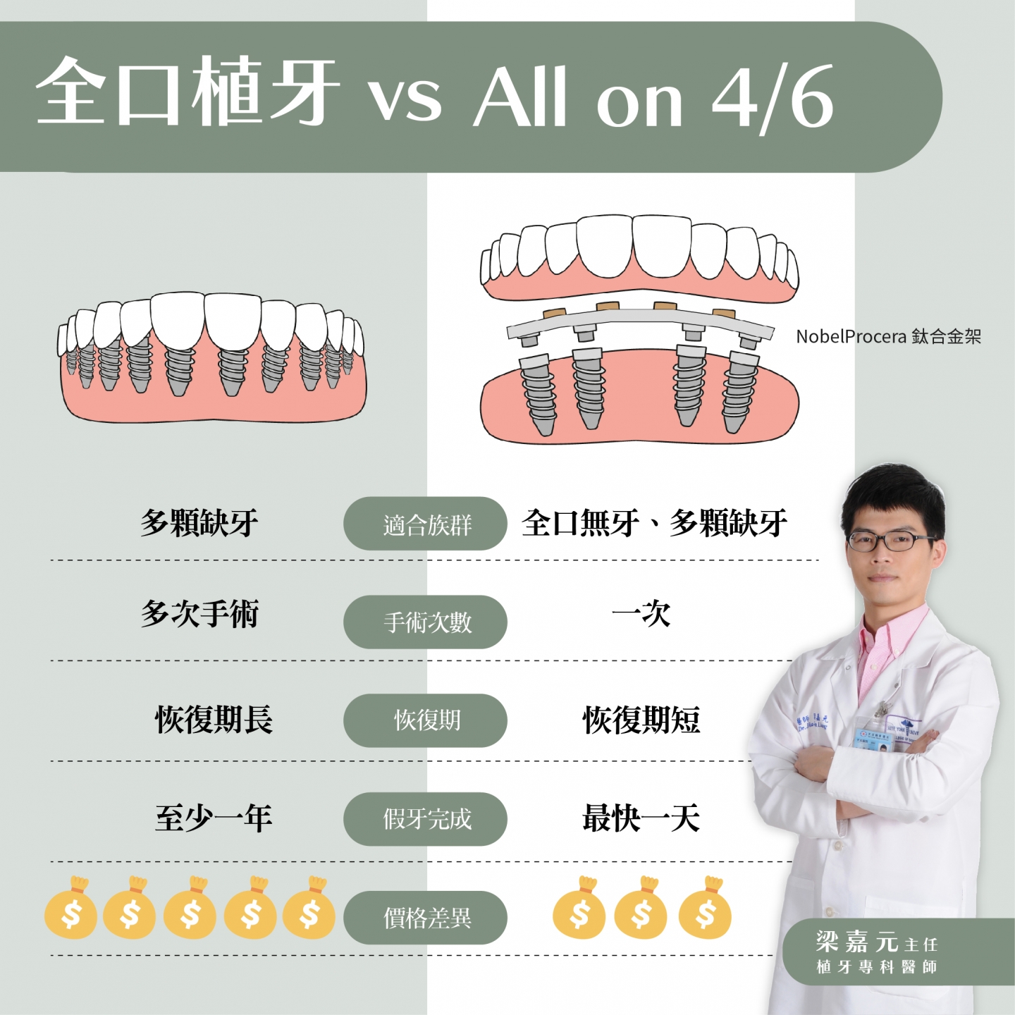 勇敢告別活動假牙，邁向美好人生